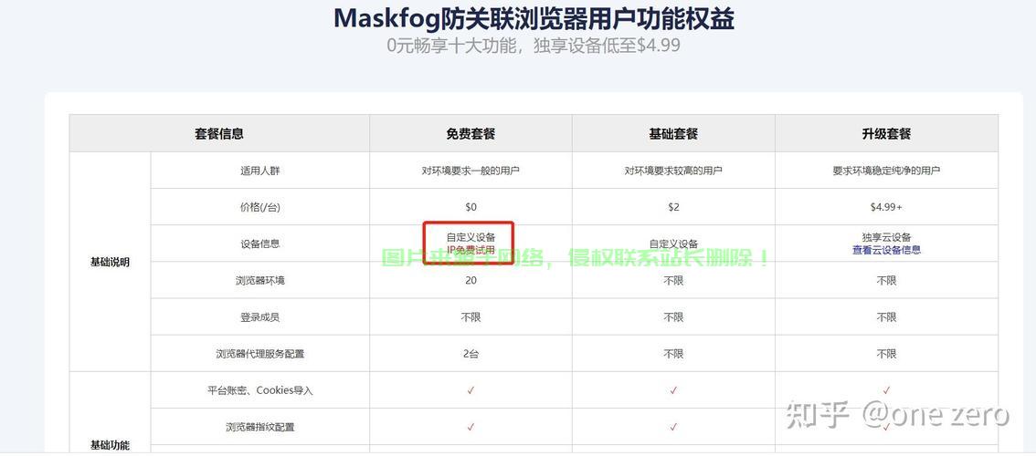 亚马逊VPS配置攻略，轻松挑选最佳配置，助你轻松上手！ 第2张