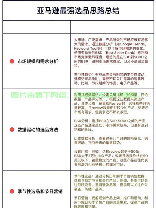 亚马逊VPS配置攻略，轻松挑选最佳配置，助你轻松上手！ 第1张