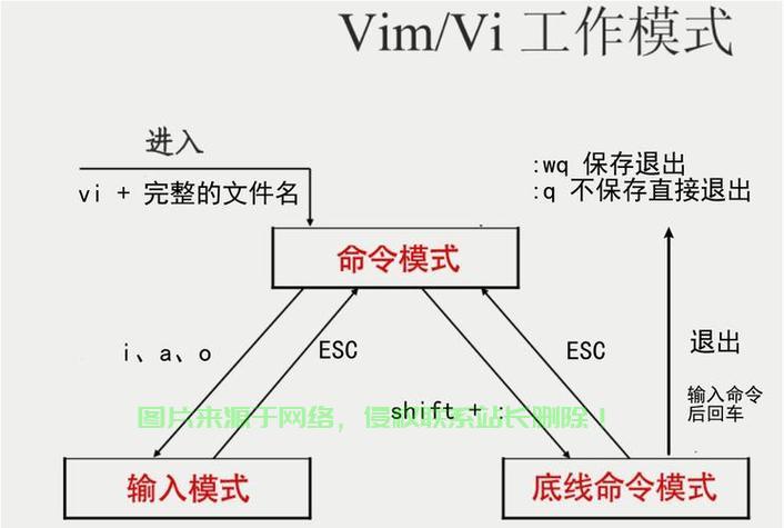 Linux vi 编辑器，如何高效粘贴内容，如何在Linux vi编辑器中高效粘贴内容？掌握这些技巧让你事半功倍！，Linux vi编辑器粘贴太慢？3个技巧让你效率翻倍！ 第1张