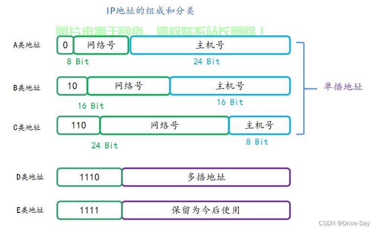 VPS IP地址全面测评，速度、稳定性与可用性深度剖析 第1张