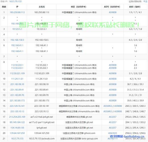 超实用指南,如何测试VPS机房速度? 第2张 超实用指南,如何测试VPS机房速度? 第2张