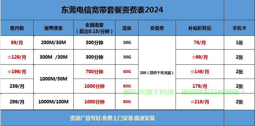 东莞电信VPS哪家最强?独家评测对比,为你揭示最佳优选! 第1张 东莞电信VPS哪家最强?独家评测对比,为你揭示最佳优选! 第1张