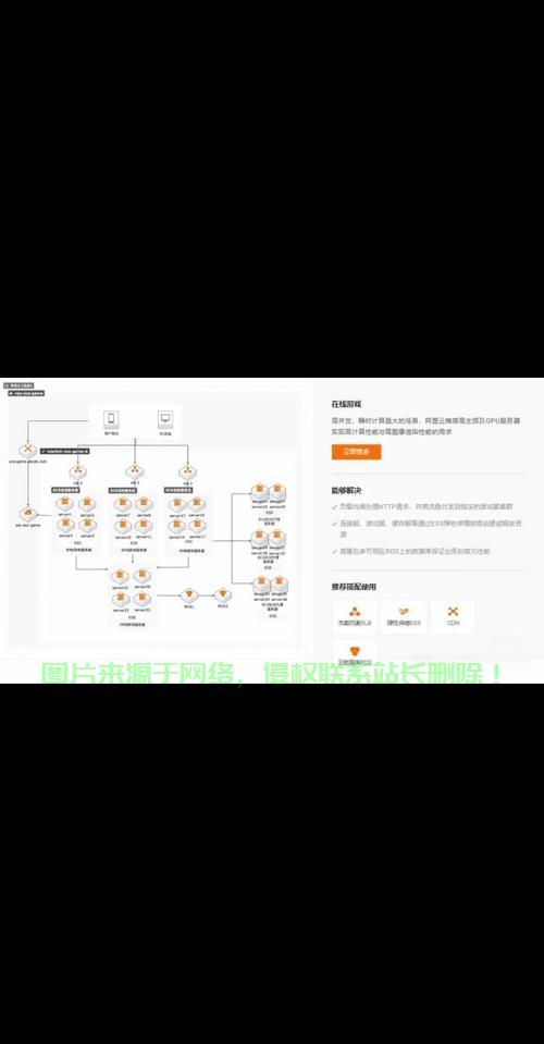 VPS多人协同使用指南,提升团队协作效率的技巧与策略 第2张 VPS多人协同使用指南,提升团队协作效率的技巧与策略 第2张