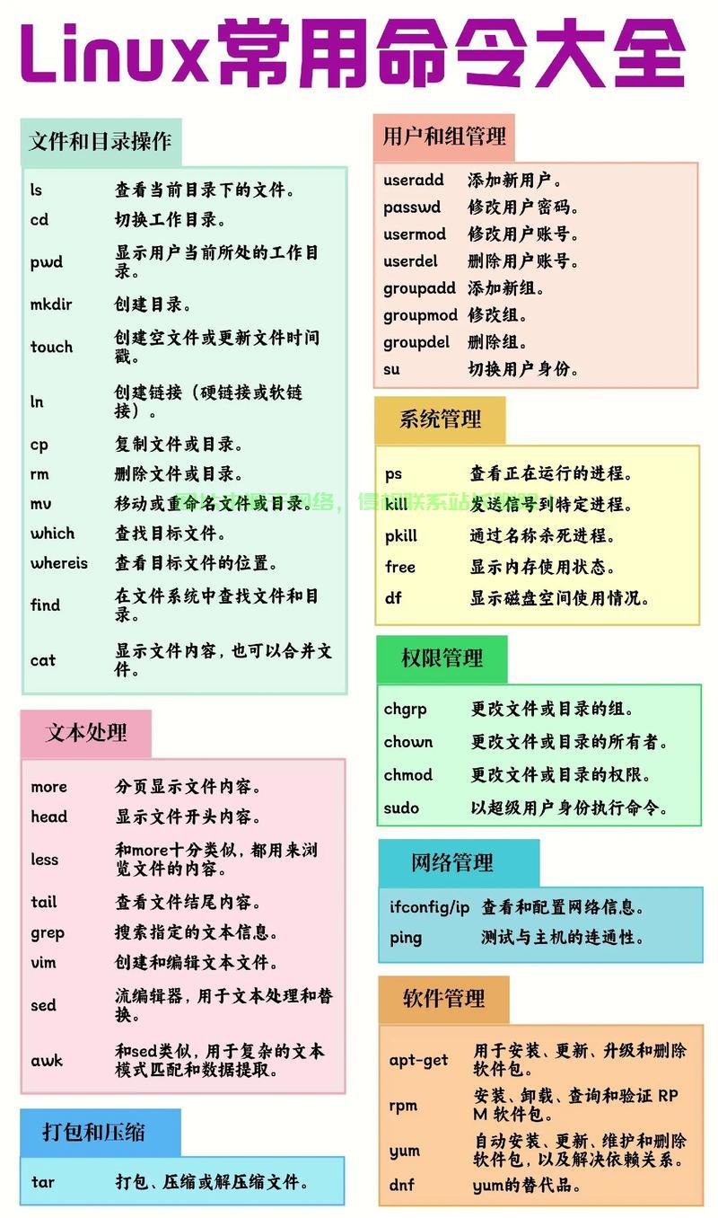Linux删除目录函数详解，rmdir与rm命令的使用指南，如何正确使用rmdir和rm命令删除Linux目录？，如何安全高效地删除Linux目录？rmdir与rm命令终极指南 第1张