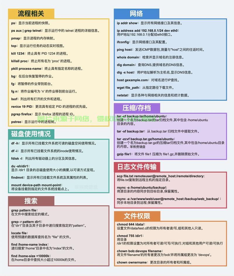 Linux删除目录函数详解，rmdir与rm命令的使用指南，如何正确使用rmdir和rm命令删除Linux目录？，如何安全高效地删除Linux目录？rmdir与rm命令终极指南 第2张
