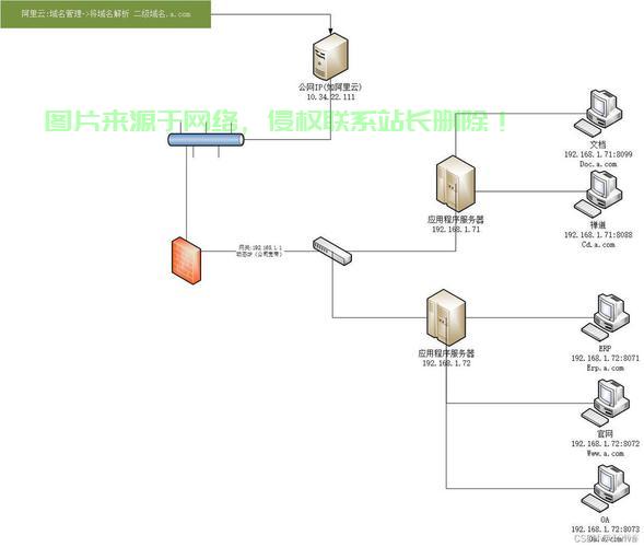 CentOS上SS服务快速搭建指南，VPS用户必读 第1张