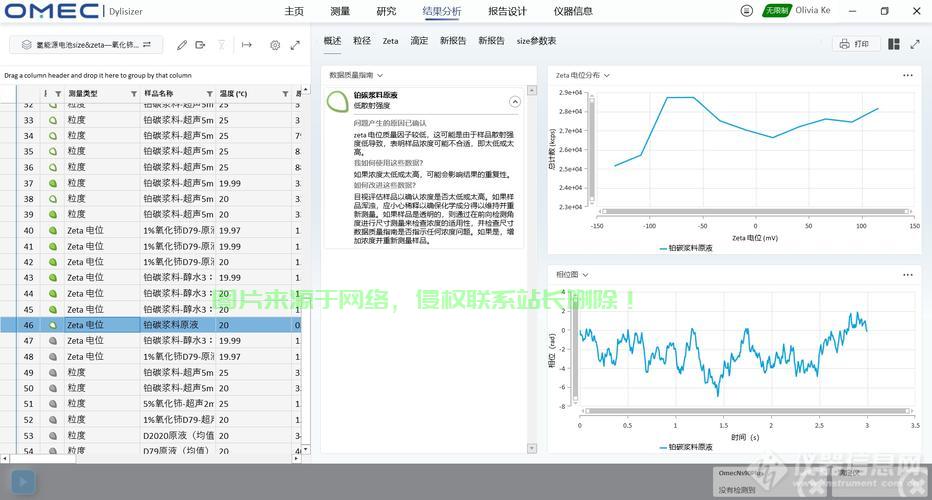 VPS电泳分析软件全解析,功能、优势及应用领域深度探讨 第1张 VPS电泳分析软件全解析,功能、优势及应用领域深度探讨 第1张