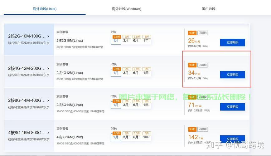 VPS主机，亚马逊多账户管理的高效、安全、便捷新伙伴？ 第3张