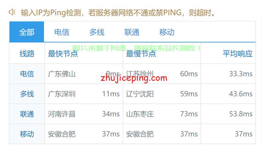 板瓦工VPS配置秘籍，轻松掌握核心设置，引领你走向专业之巅！ 第3张