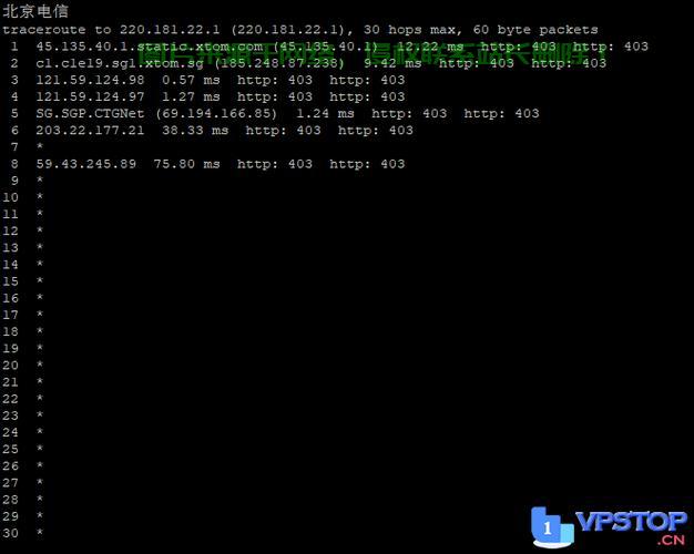 CN2直连极速VPS，稳定畅游云端之旅！ 第1张