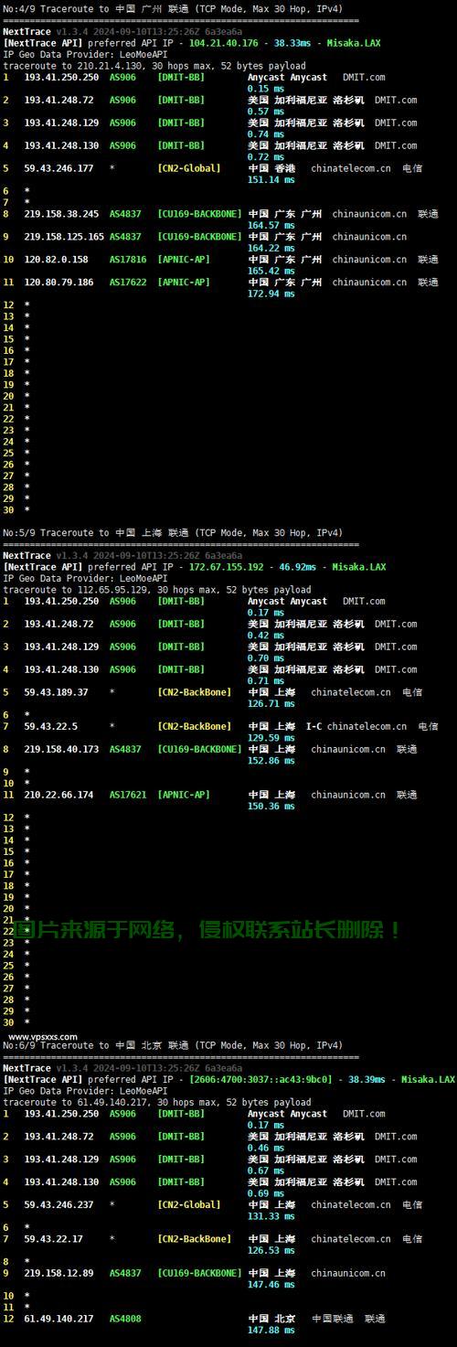 CN2直连极速VPS，稳定畅游云端之旅！ 第2张