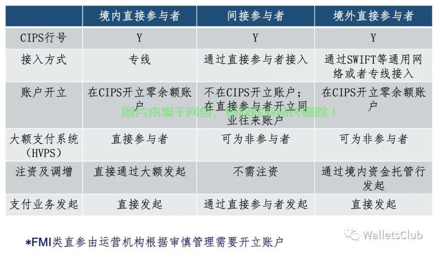 轻松上手！比特币支付VPS服务的操作指南 第3张