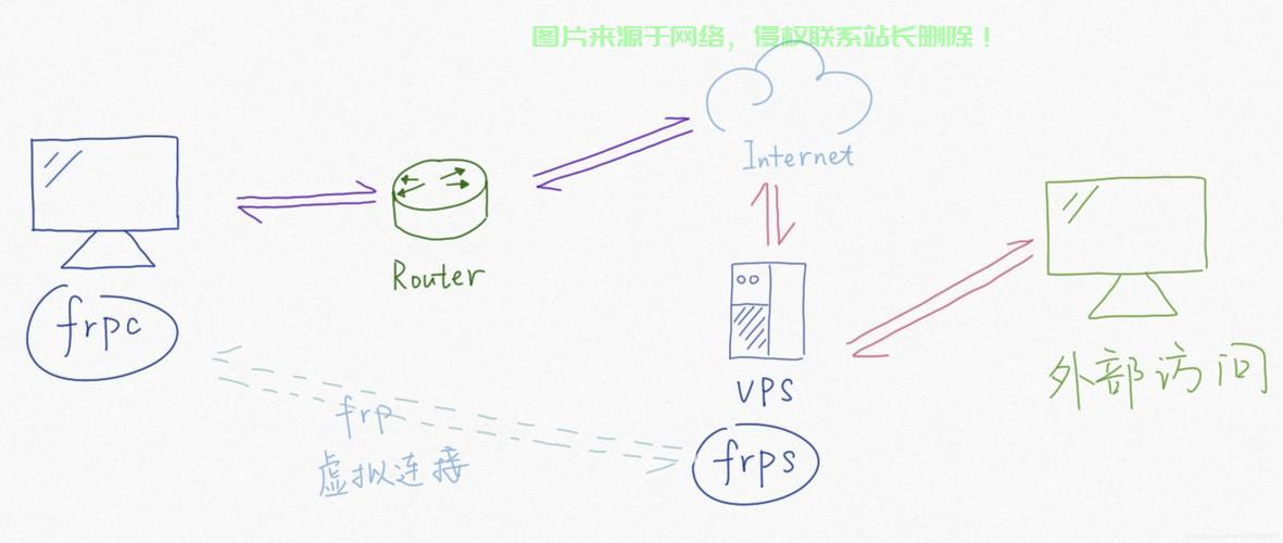 揭秘，内网穿透VPS实战指南！ 第3张