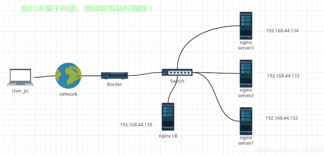 在Linux系统中配置双网卡路由需要根据具体需求（如负载均衡、故障切换或不同网络隔离）进行设置。以下是常见场景的配置方法，如何在Linux系统中配置双网卡路由实现负载均衡或故障切换？，如何在Linux系统中一键配置双网卡路由实现高效负载均衡？ 第1张