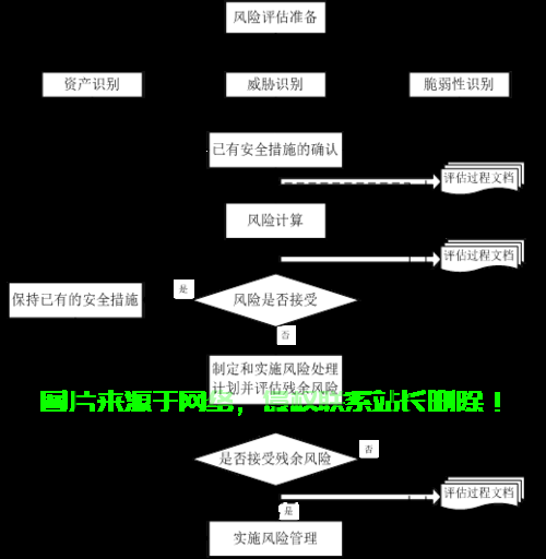 揭秘VPS非法信息过滤系统，安全监管还是网络自由的双刃剑？ 第3张