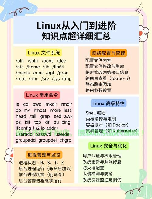 Linux FTP开放端口，详细配置指南，如何在Linux上安全配置FTP开放端口？完整步骤解析！，如何在Linux上安全配置FTP开放端口？完整步骤解析！ 第3张
