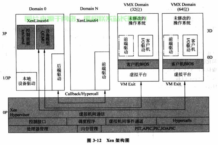 掌握KVM技术，VPS中的KVM监控与管理实战指南！ 第2张