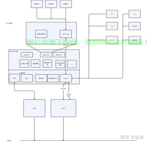 VPS共享IP设置教程，轻松掌握详细步骤 第2张