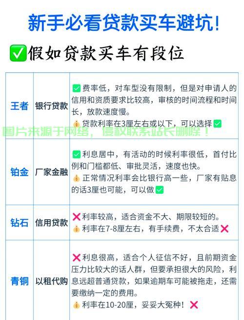 揭秘贷款买车必备条件,真的需要VPS吗?一篇文章全解读! 第1张 揭秘贷款买车必备条件,真的需要VPS吗?一篇文章全解读! 第1张