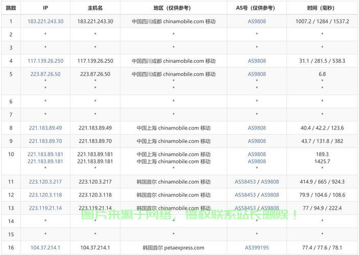 韩国VPS网络性能大解密，速度与稳定性全面解析 第1张