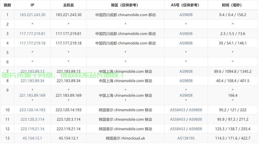 高性价比VPS与虚拟主机推荐，低价高性能之选！ 第3张