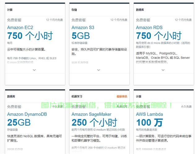 亚马逊VPS费用全解析，额外费用揭秘，省钱攻略大揭秘！ 第1张