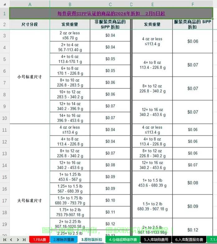 亚马逊VPS费用全解析，额外费用揭秘，省钱攻略大揭秘！ 第2张