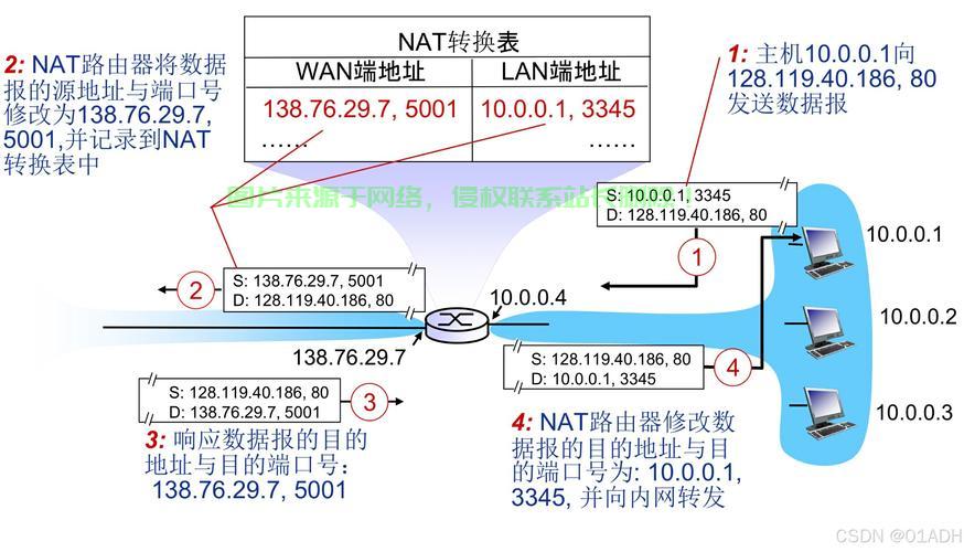 NAT与VPS,网络访问与虚拟专用服务器的核心差异解析 第1张 NAT与VPS,网络访问与虚拟专用服务器的核心差异解析 第1张