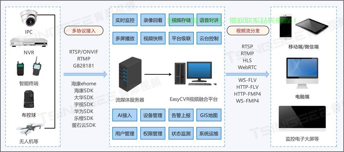 VPS加速器搭建指南，提升网络速度，轻松畅享网络世界！ 第2张