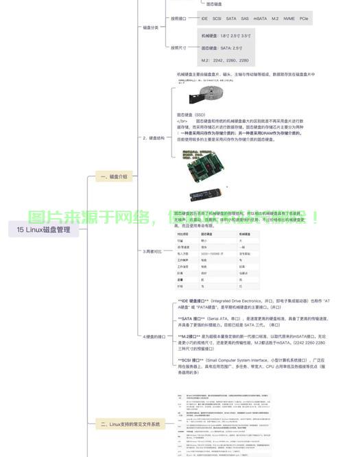 Linux 磁盘分配指南，如何合理分配Linux磁盘空间？新手必看指南！，新手必看，如何高效分配Linux磁盘空间避免踩坑？ 第2张