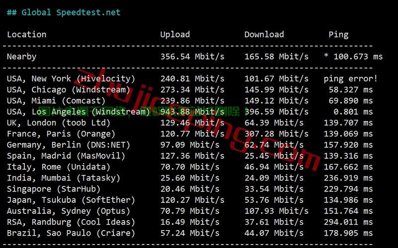 独家揭秘，美国原生IP 4837高效稳定VPS，网络体验首选！ 第1张