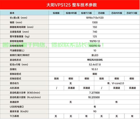 VPS125油耗全解析，你的油耗问题一网打尽！ 第3张
