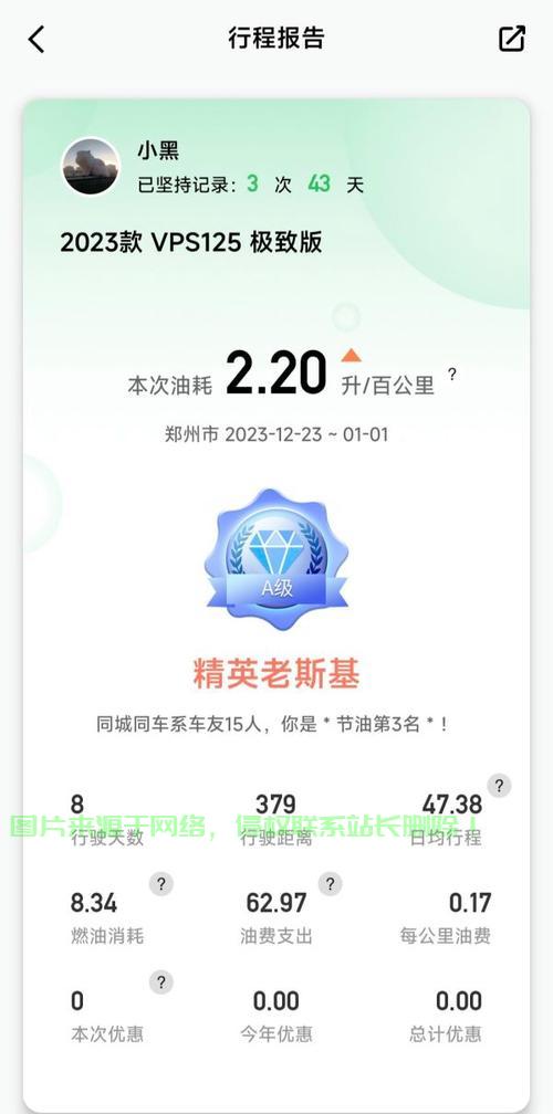 VPS125油耗全解析，你的油耗问题一网打尽！ 第2张