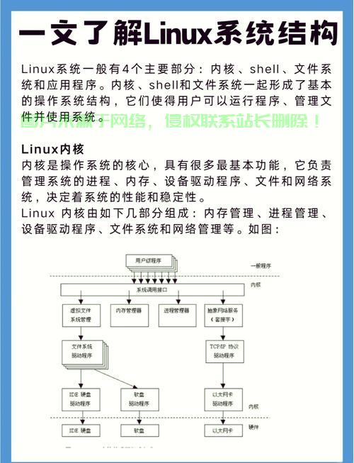 新手必看，手把手教你引导安装Linux系统及宝塔面板配置，如何从零开始轻松安装Linux系统并配置宝塔面板？，零基础也能搞定！如何30分钟安装Linux系统并一键配置宝塔面板？ 第1张