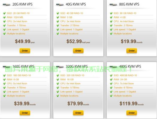搬瓦工VPS公网IP解析,优势、特点与应用场景深度探讨 第2张 搬瓦工VPS公网IP解析,优势、特点与应用场景深度探讨 第2张
