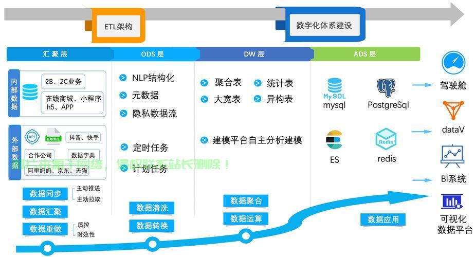 腾讯云VPS上MySQL配置全攻略，详细步骤与操作指南 第2张