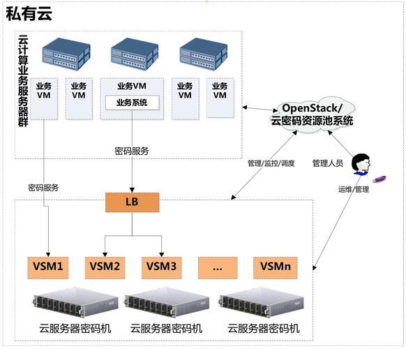 VPS服务器搭建指南，零基础轻松上手，高效稳定运行秘籍！ 第2张