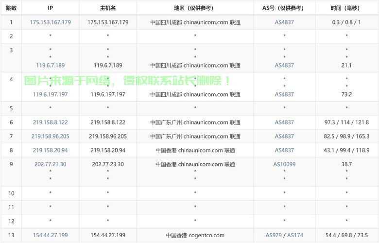 香港VPS主机热门大盘点，全方位解析，选择无忧！ 第1张
