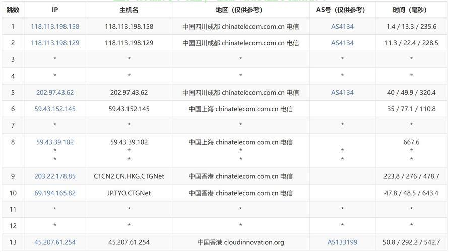 香港VPS主机热门大盘点，全方位解析，选择无忧！ 第2张