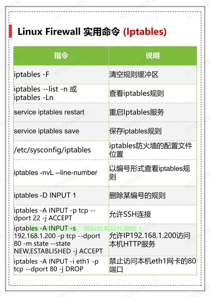 Linux C语言编程，如何获取本地IP地址（附宝塔面板安装命令），如何在Linux C语言编程中一键获取本地IP地址？（含宝塔面板快速安装指南），（说明，这个标题通过以下设计吸引点击，，一键获取强调便捷性，括号补充实用信息形成组合价值，如何开头符合技术搜索习惯，同时包含编程和运维两个技术点，使用快速安装指南替代原命令表述更友好），如何在Linux C语言编程中3秒获取本地IP地址？（附宝塔面板一键部署技巧），优化说明，，用3秒获取替代一键获取，时间量化更抓眼球，一键部署技巧比安装命令/指南更具 第1张