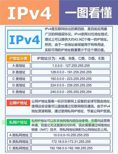 VPS缺失IPv4真相揭秘 第2张