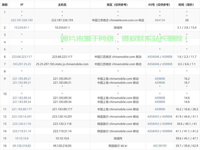 揭秘普通VPS用户名背后的故事，探寻虚拟世界的真实经历 第2张