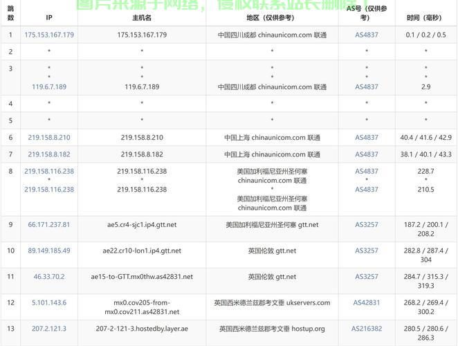 探寻性价比高的VPS货源，哪里购买更优惠？ 第2张