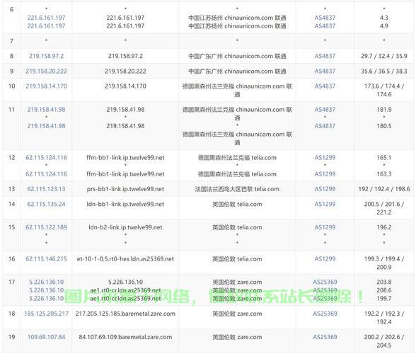 探寻性价比高的VPS货源，哪里购买更优惠？ 第1张
