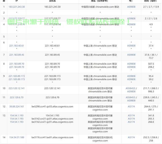 探寻性价比高的VPS货源，哪里购买更优惠？ 第3张