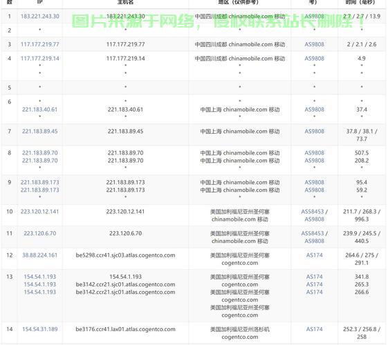 美国VPS速度大揭秘,究竟能快到什么程度? 第2张 美国VPS速度大揭秘,究竟能快到什么程度? 第2张