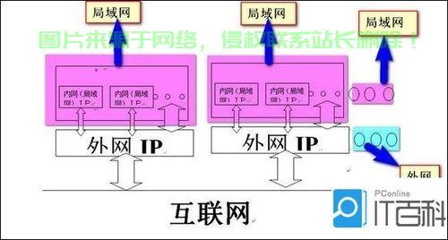 揭秘VPS如何构建内网，虚拟专用服务器的网络构建能力探究 第1张