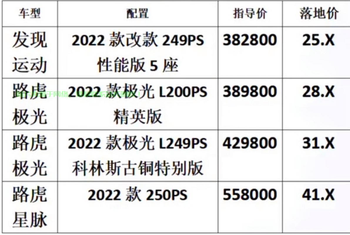揭秘路虎虚拟私人助理费用真相,究竟要花多少钱? 第2张 揭秘路虎虚拟私人助理费用真相,究竟要花多少钱? 第2张