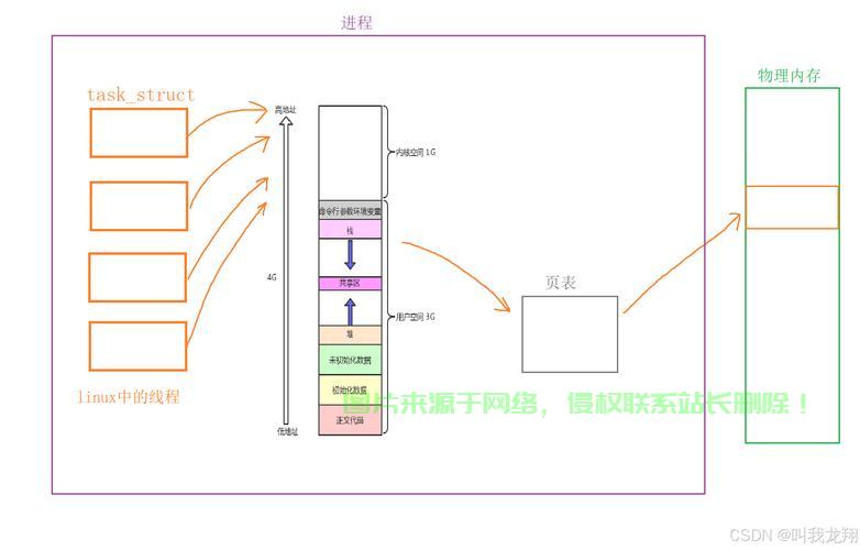 多线程采集最佳实践与VPS配置指南，高效并行处理秘诀 第1张