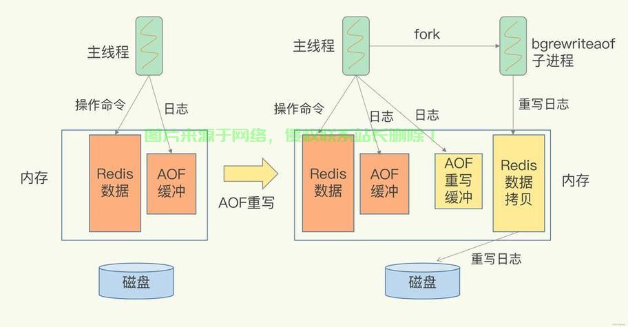 多线程采集最佳实践与VPS配置指南，高效并行处理秘诀 第2张